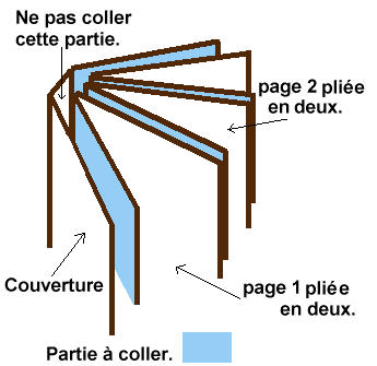 Montage du livre