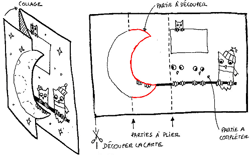 Schéma cartes de voeux