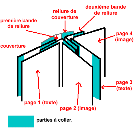 Explication écureuil