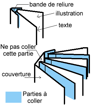 Un nouvel ami schéma